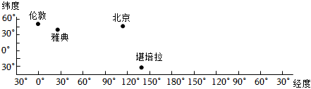 菁優(yōu)網(wǎng)