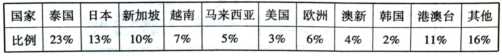 菁優(yōu)網