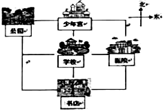 菁優(yōu)網(wǎng)