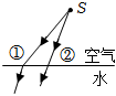 菁優(yōu)網(wǎng)