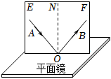 菁優(yōu)網(wǎng)