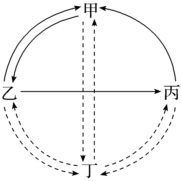 菁優(yōu)網(wǎng)