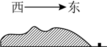 菁優(yōu)網