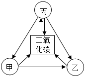 菁優(yōu)網(wǎng)