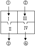 菁優(yōu)網(wǎng)