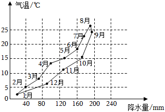 菁優(yōu)網(wǎng)