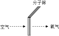 菁優(yōu)網(wǎng)