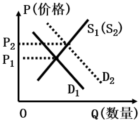 菁優(yōu)網