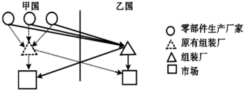 菁優(yōu)網(wǎng)