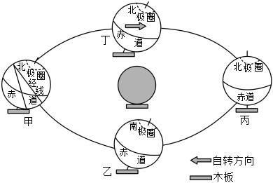 菁優(yōu)網(wǎng)