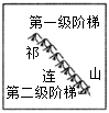 菁優(yōu)網(wǎng)