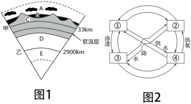 菁優(yōu)網(wǎng)