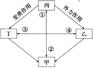 菁優(yōu)網(wǎng)