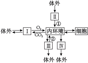 菁優(yōu)網