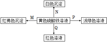 菁優(yōu)網(wǎng)