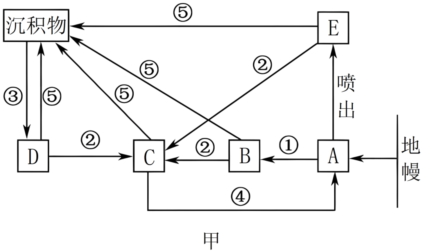 菁優(yōu)網(wǎng)