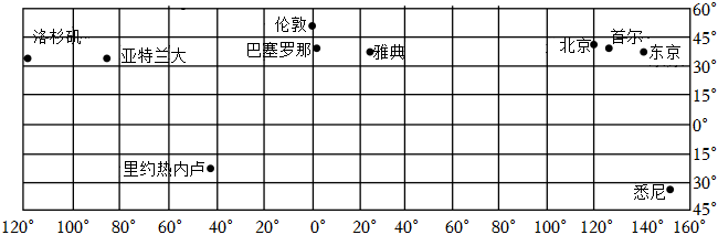 菁優(yōu)網(wǎng)