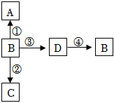 菁優(yōu)網(wǎng)