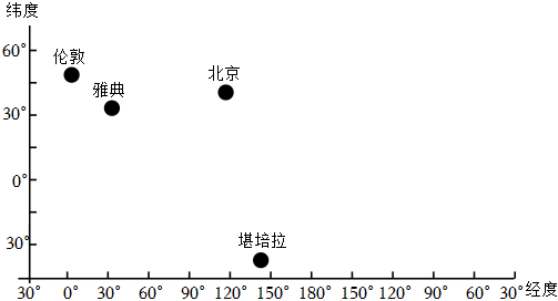 菁優(yōu)網(wǎng)