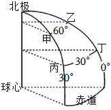 菁優(yōu)網(wǎng)