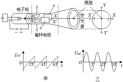 菁優(yōu)網(wǎng)