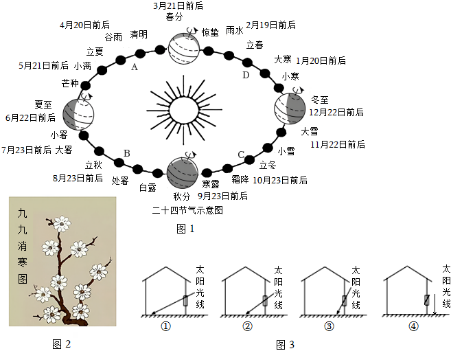 读二十四节气示意图和九九消寒图,完成下列问题。数九是我国民间一种计算寒天与春暖花开日期的方法,从冬至日算起,每九天算“一九”。民间有描画九九消 ...
