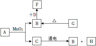 菁優(yōu)網(wǎng)