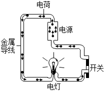 菁優(yōu)網(wǎng)