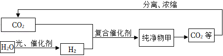 菁優(yōu)網(wǎng)