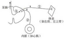 菁優(yōu)網(wǎng)