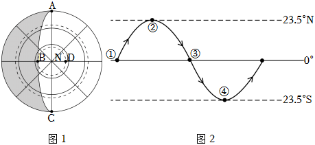 菁優(yōu)網(wǎng)