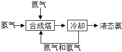 菁優(yōu)網(wǎng)