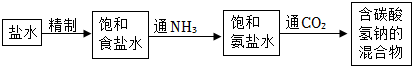 菁優(yōu)網(wǎng)