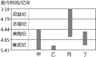 菁優(yōu)網(wǎng)