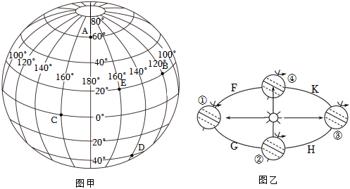 菁優(yōu)網(wǎng)