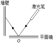 菁優(yōu)網(wǎng)