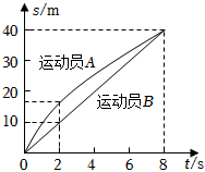 3運動的快慢>1.4測量平均速度>第2章聲現象>第3章物態變化>188_158