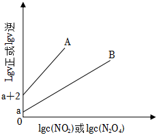 菁優(yōu)網(wǎng)