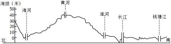 菁優(yōu)網