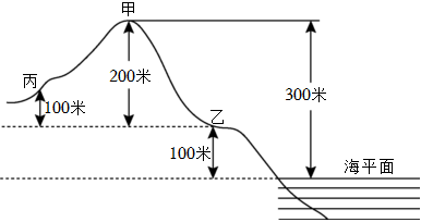 菁優(yōu)網(wǎng)