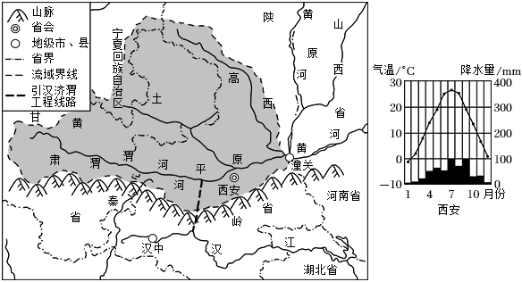 如图为渭河流域图和西安