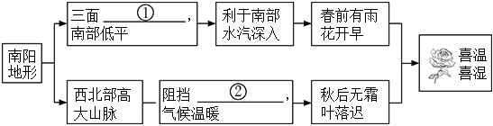 菁優(yōu)網