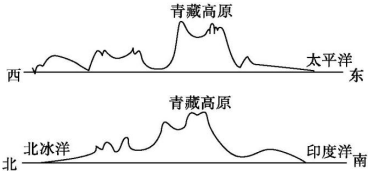 菁優(yōu)網