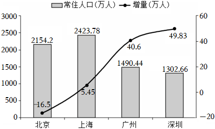 菁優(yōu)網