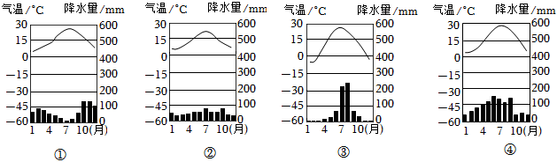 降水量柱状图怎么画图片