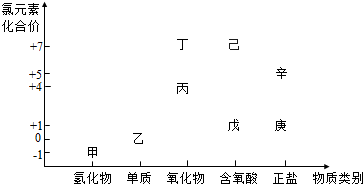 菁優(yōu)網(wǎng)