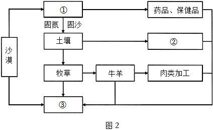 菁優(yōu)網