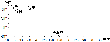 菁優(yōu)網(wǎng)