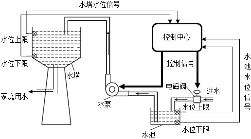 菁優(yōu)網(wǎng)