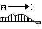 菁優(yōu)網